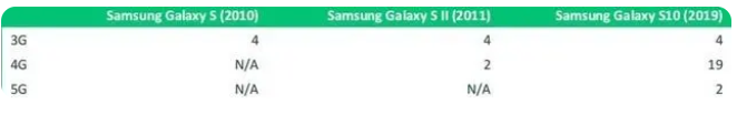 5G向下兼容4G、3G、2G
